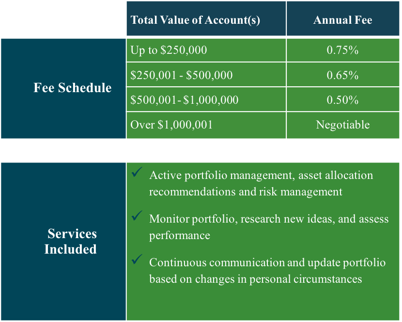 cgffeeschedule Wealth Management Fee Only Financial Planner Fee