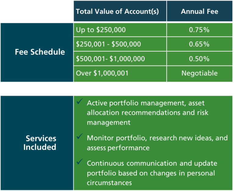 fee-schedule-wealth-management-fee-only-financial-planner-fee-only