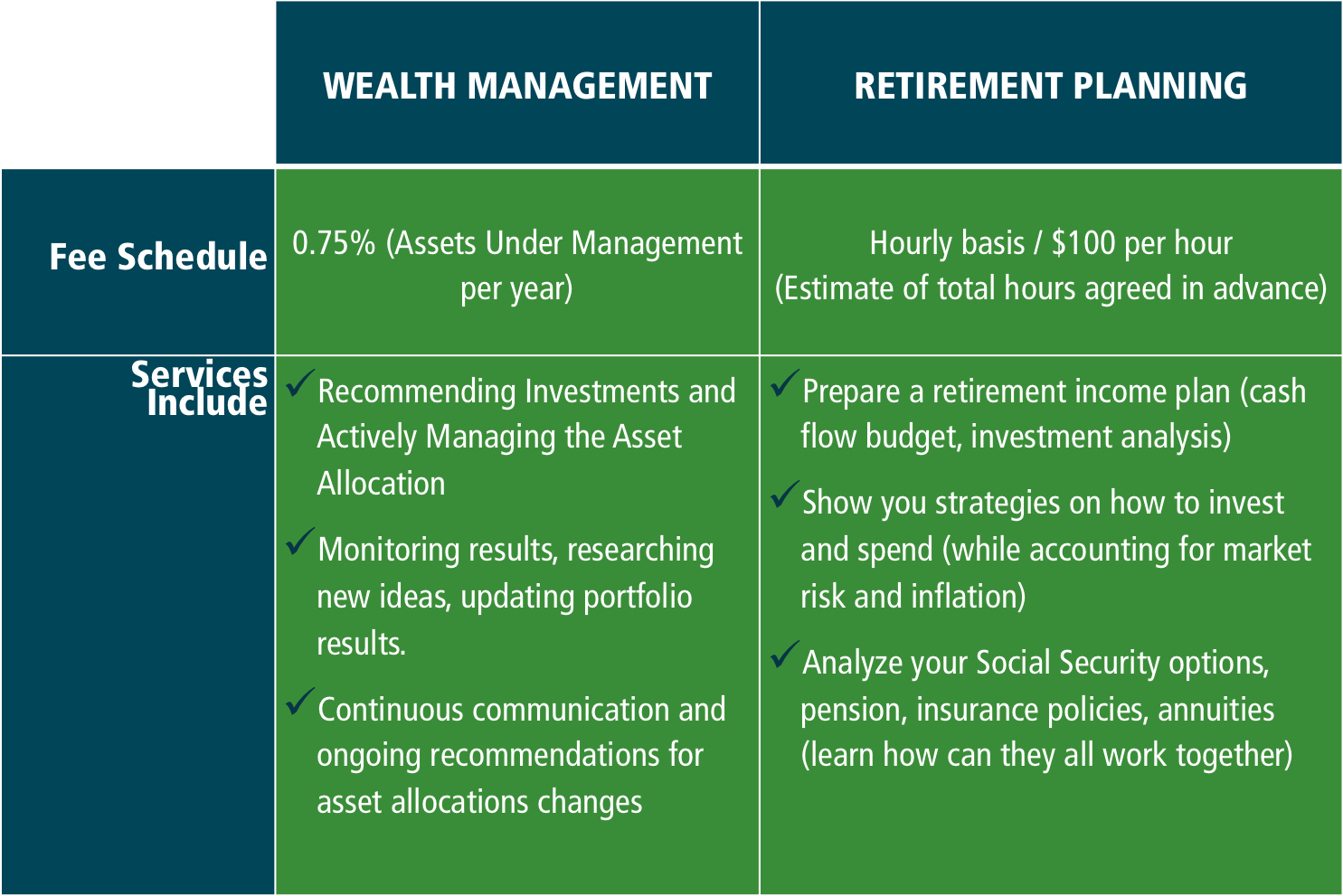 feeschedule - Wealth Management Fee Only Financial Planner - Fee-Only Financial Advisor - Boston ...