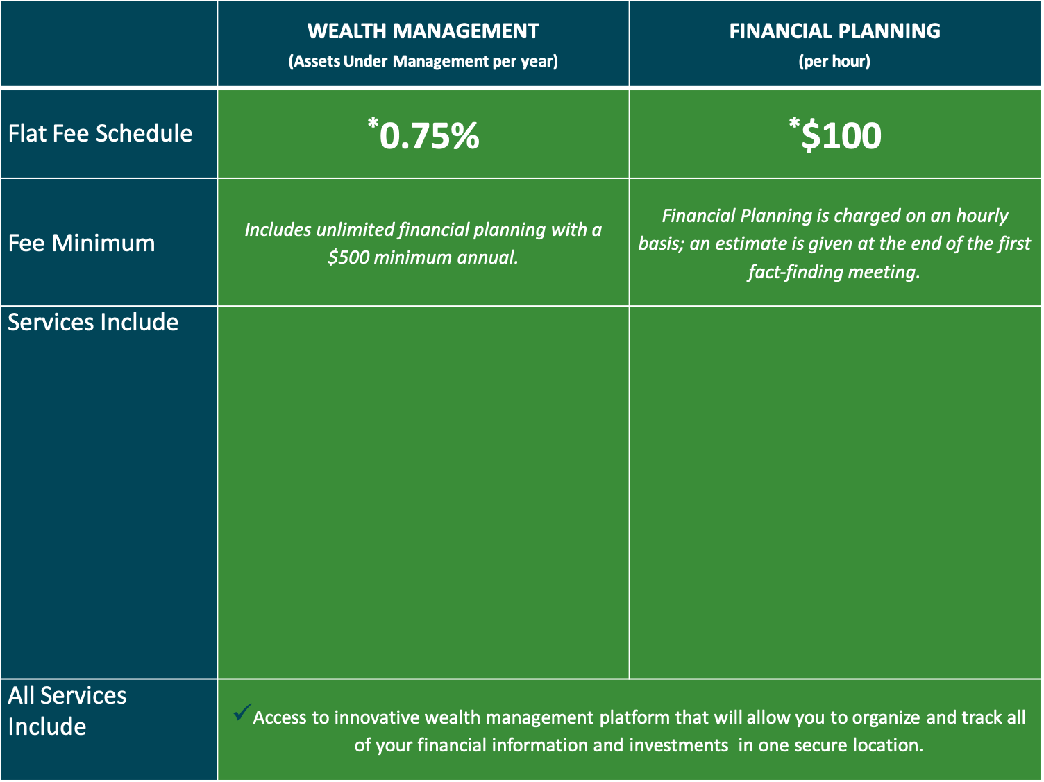 Wealth Management Fees - Wealth Management Fee Only Financial Planner ...